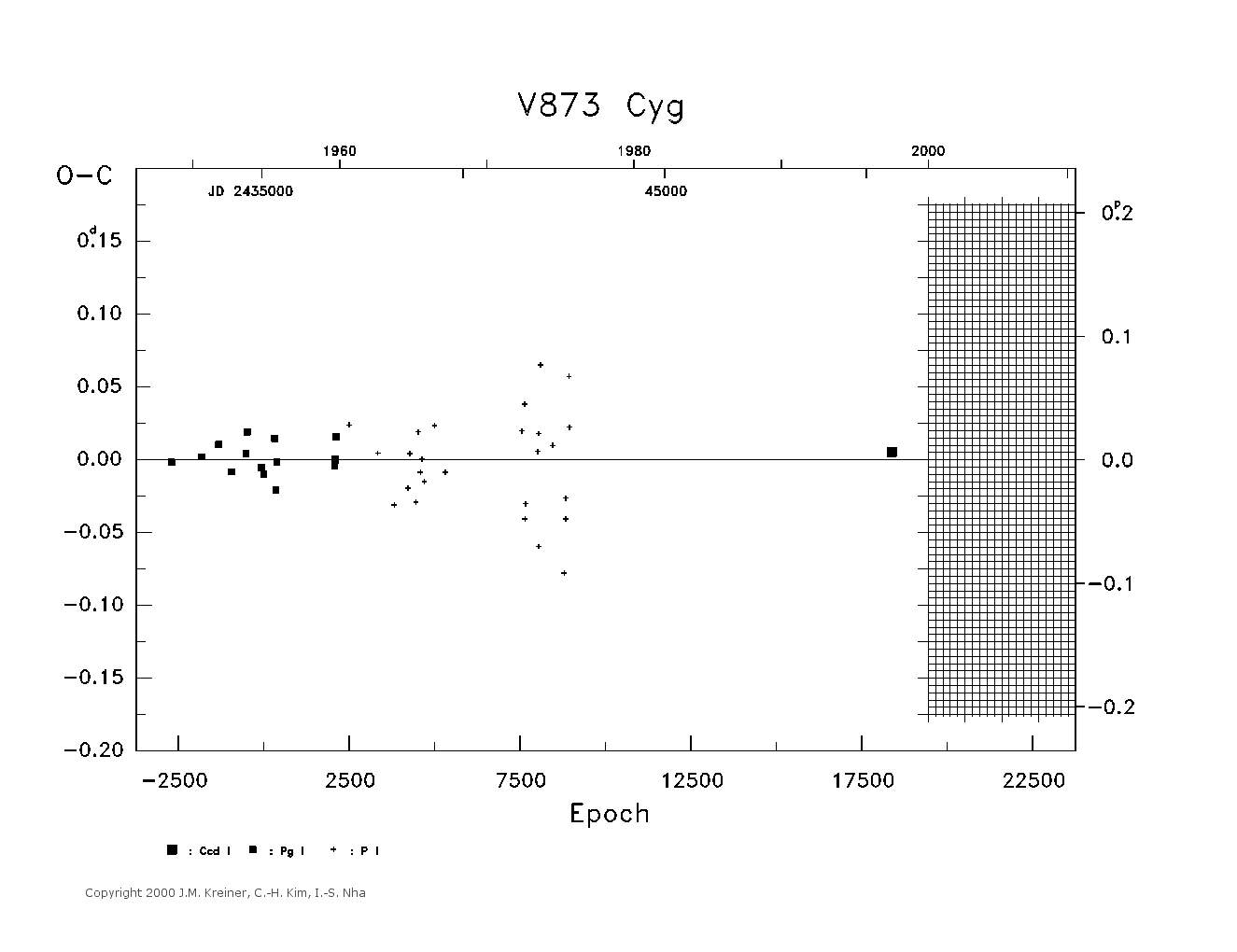[IMAGE: large V873 CYG O-C diagram]