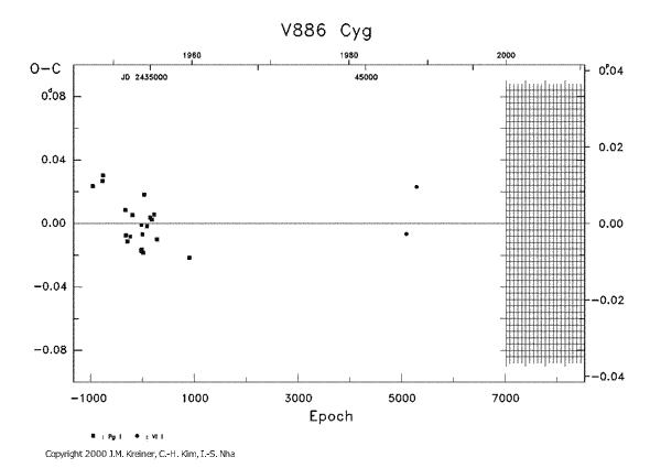 [IMAGE: V886 CYG O-C diagram]