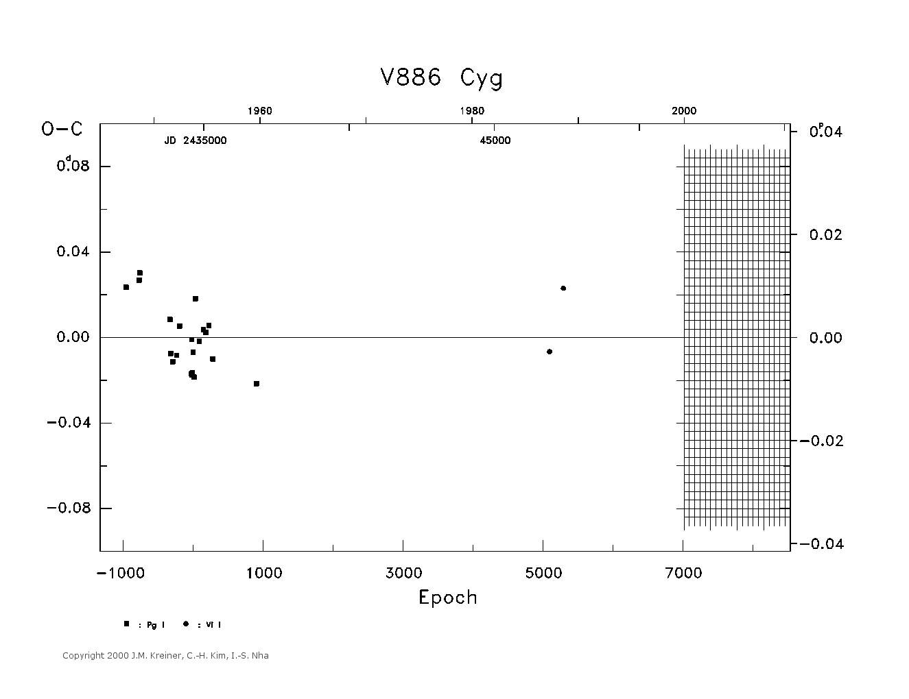 [IMAGE: large V886 CYG O-C diagram]