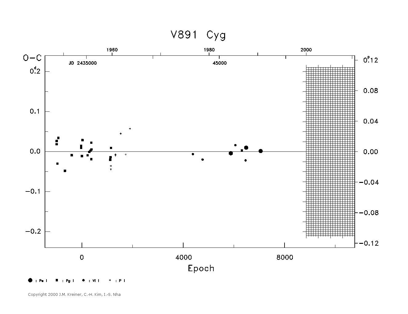 [IMAGE: large V891 CYG O-C diagram]