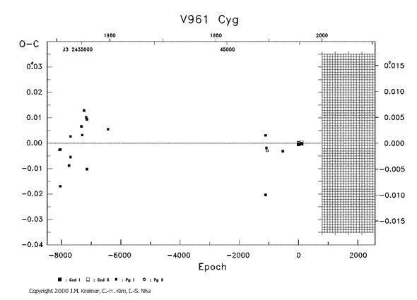 [IMAGE: V961 CYG O-C diagram]