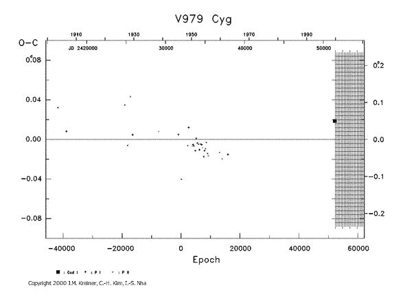 [IMAGE: V979 CYG O-C diagram]