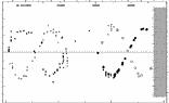 [IMAGE: small Y CYG O-C diagram]