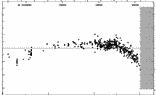 [IMAGE: small ZZ CYG O-C diagram]