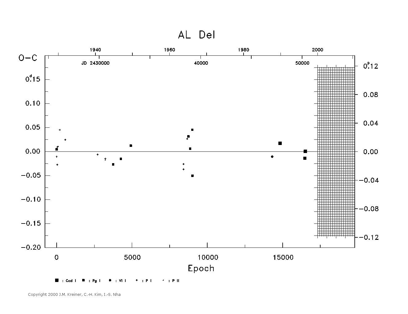 [IMAGE: large AL DEL O-C diagram]