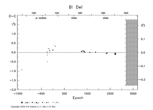 [IMAGE: BI DEL O-C diagram]