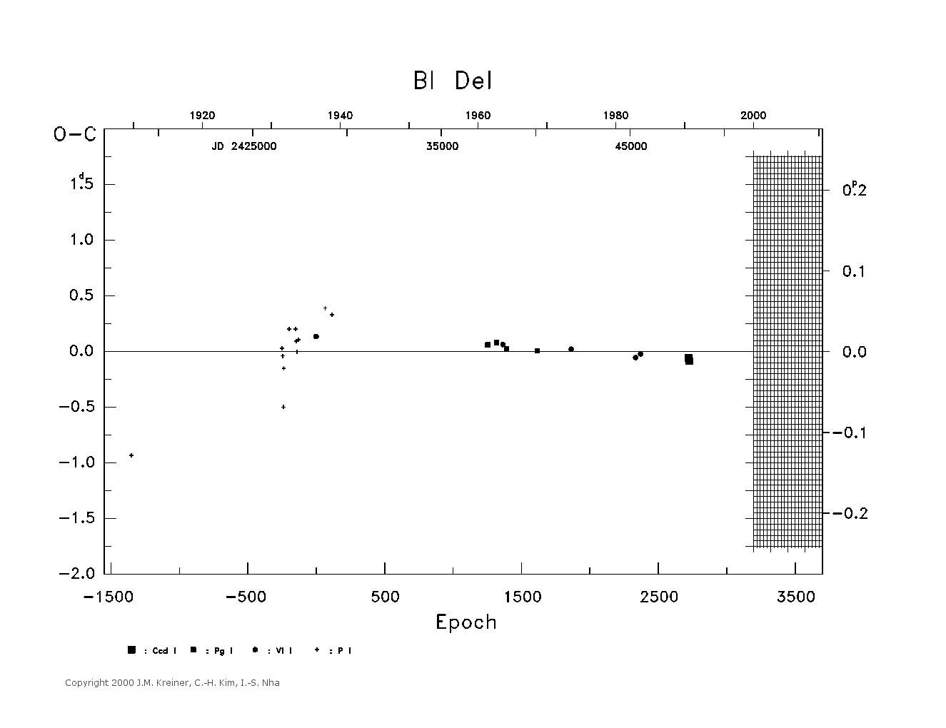 [IMAGE: large BI DEL O-C diagram]