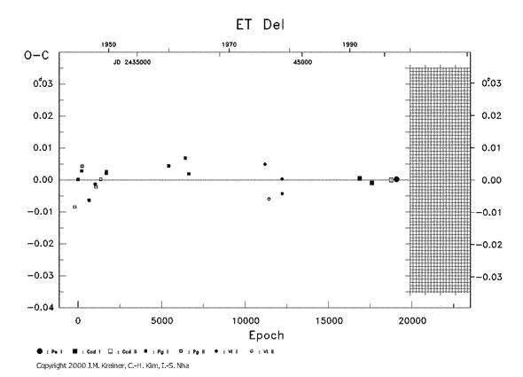 [IMAGE: ET DEL O-C diagram]