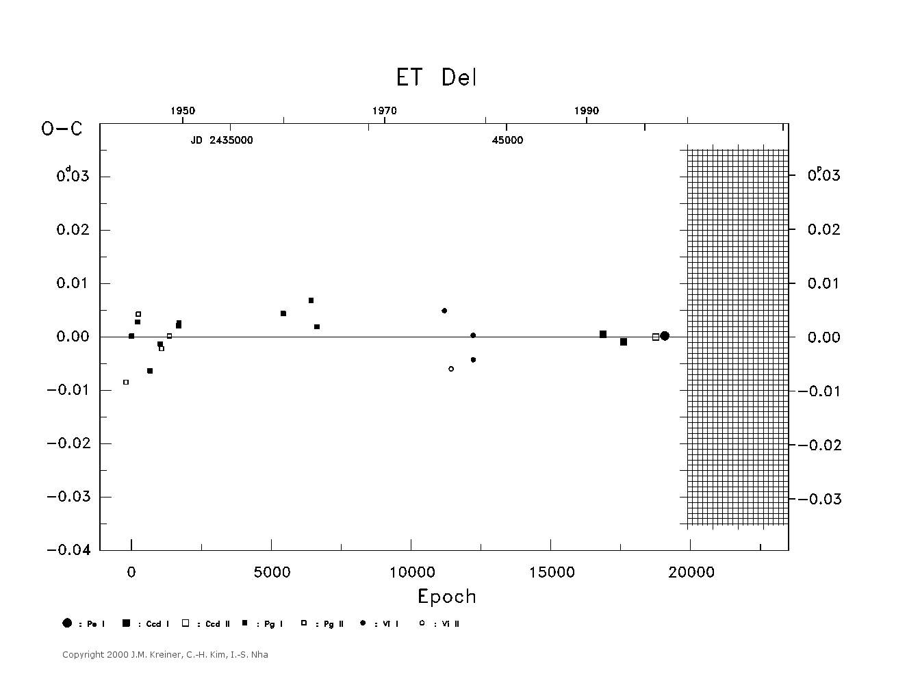 [IMAGE: large ET DEL O-C diagram]