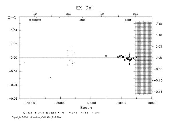 [IMAGE: EX DEL O-C diagram]