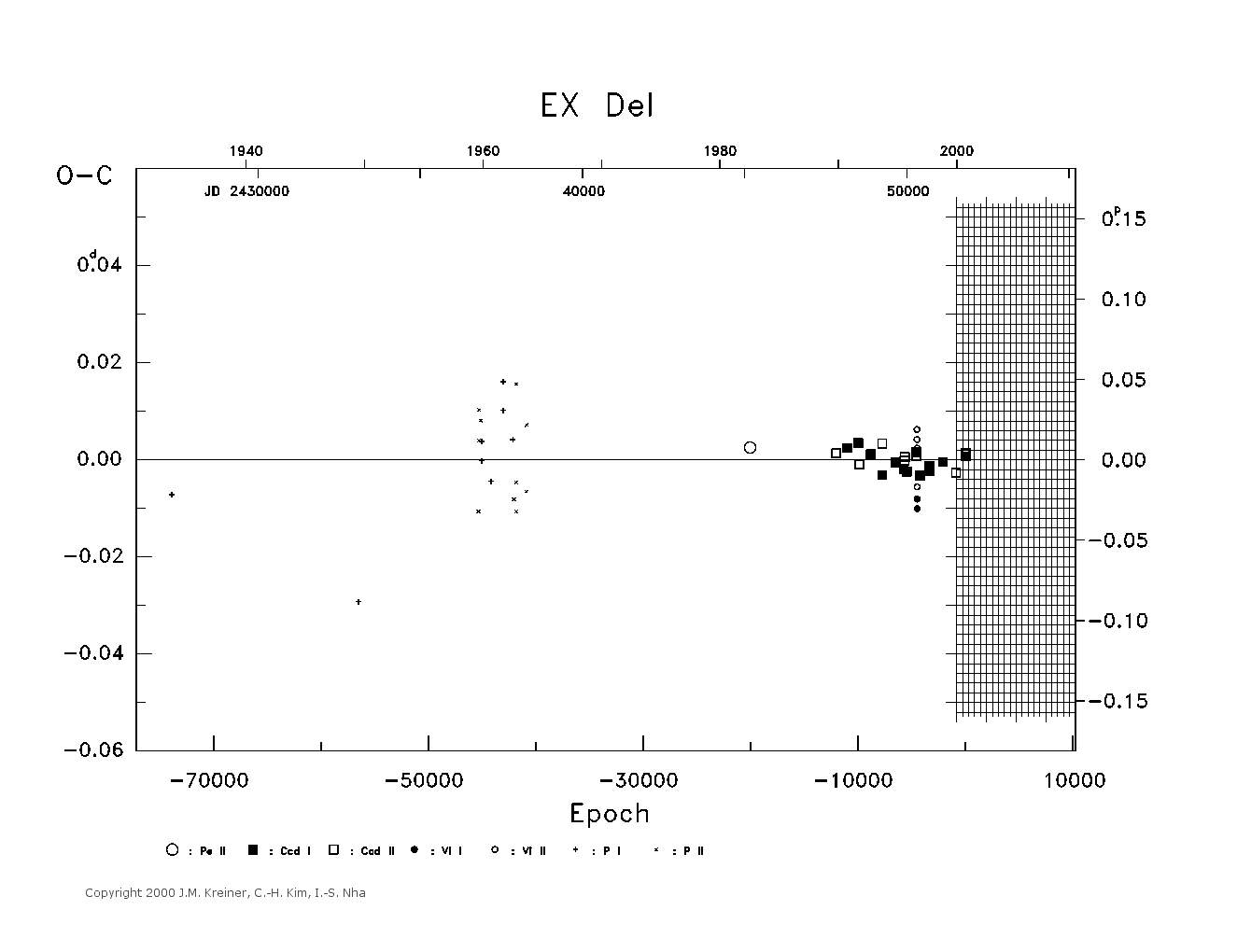 [IMAGE: large EX DEL O-C diagram]