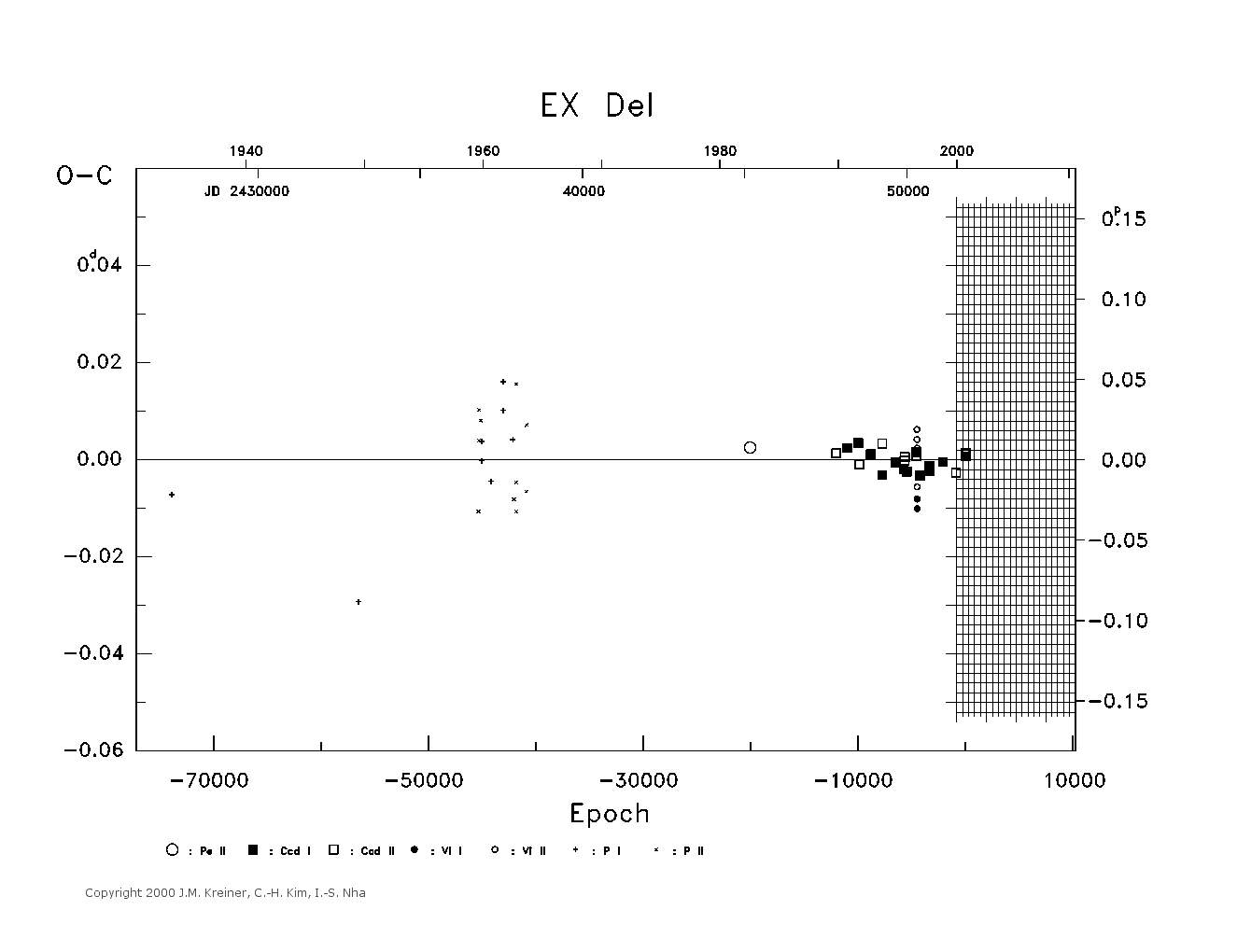 [IMAGE: large EX DEL O-C diagram]