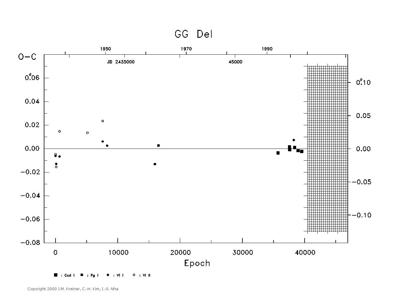 [IMAGE: large GG DEL O-C diagram]