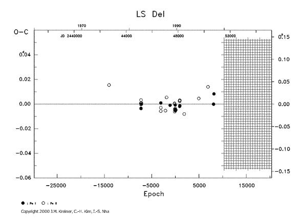 [IMAGE: LS DEL O-C diagram]