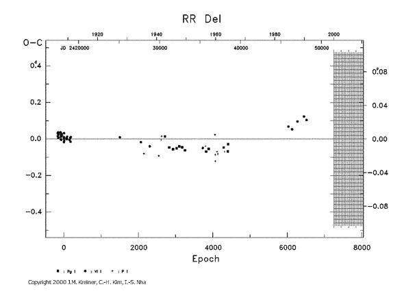 [IMAGE: RR DEL O-C diagram]