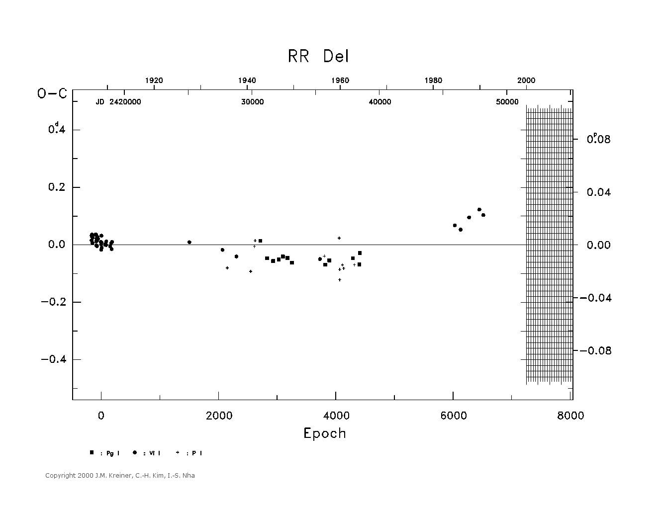 [IMAGE: large RR DEL O-C diagram]