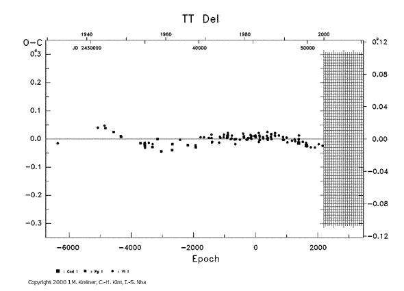[IMAGE: TT DEL O-C diagram]