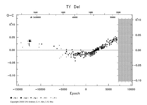 [IMAGE: TY DEL O-C diagram]