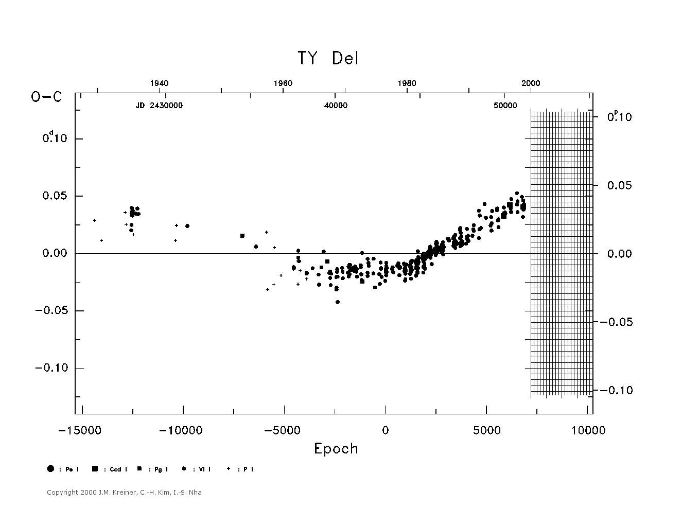 [IMAGE: large TY DEL O-C diagram]