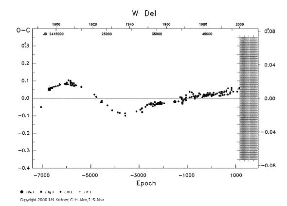 [IMAGE: W DEL O-C diagram]