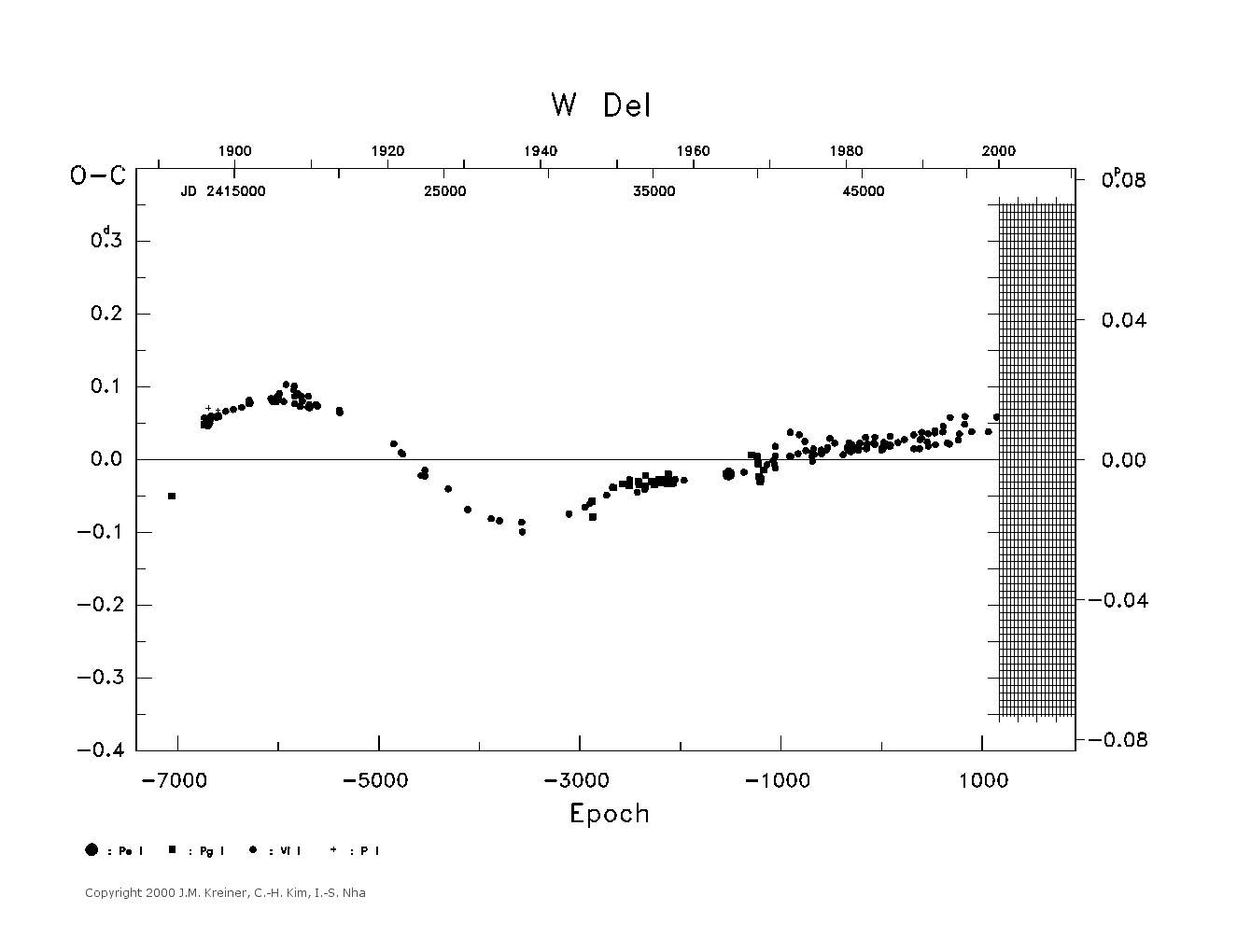 [IMAGE: large W DEL O-C diagram]