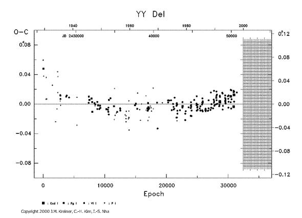 [IMAGE: YY DEL O-C diagram]