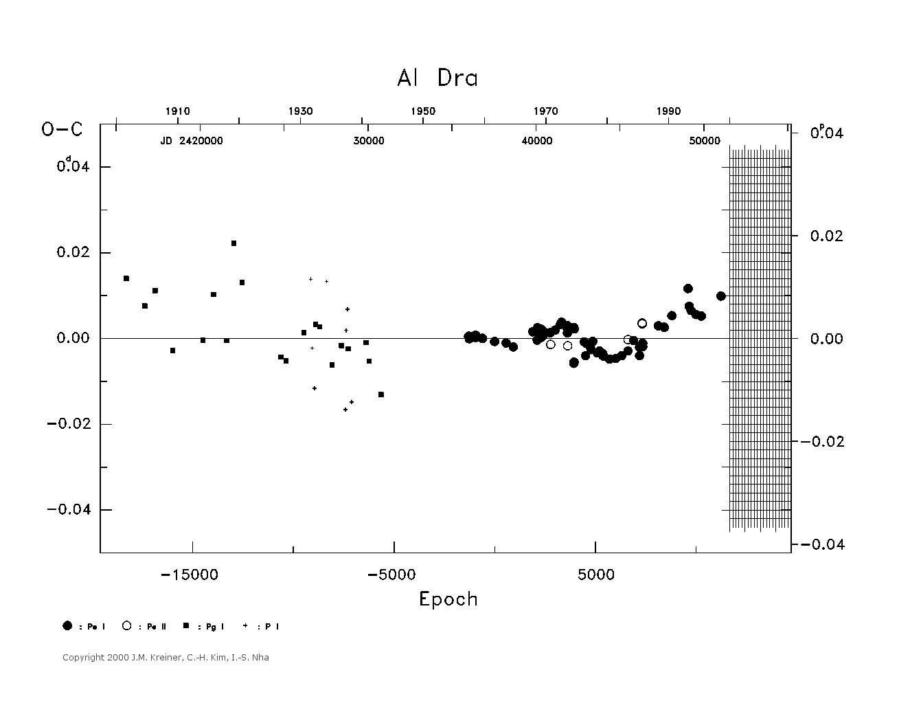 [IMAGE: large AI DRA O-C diagram]