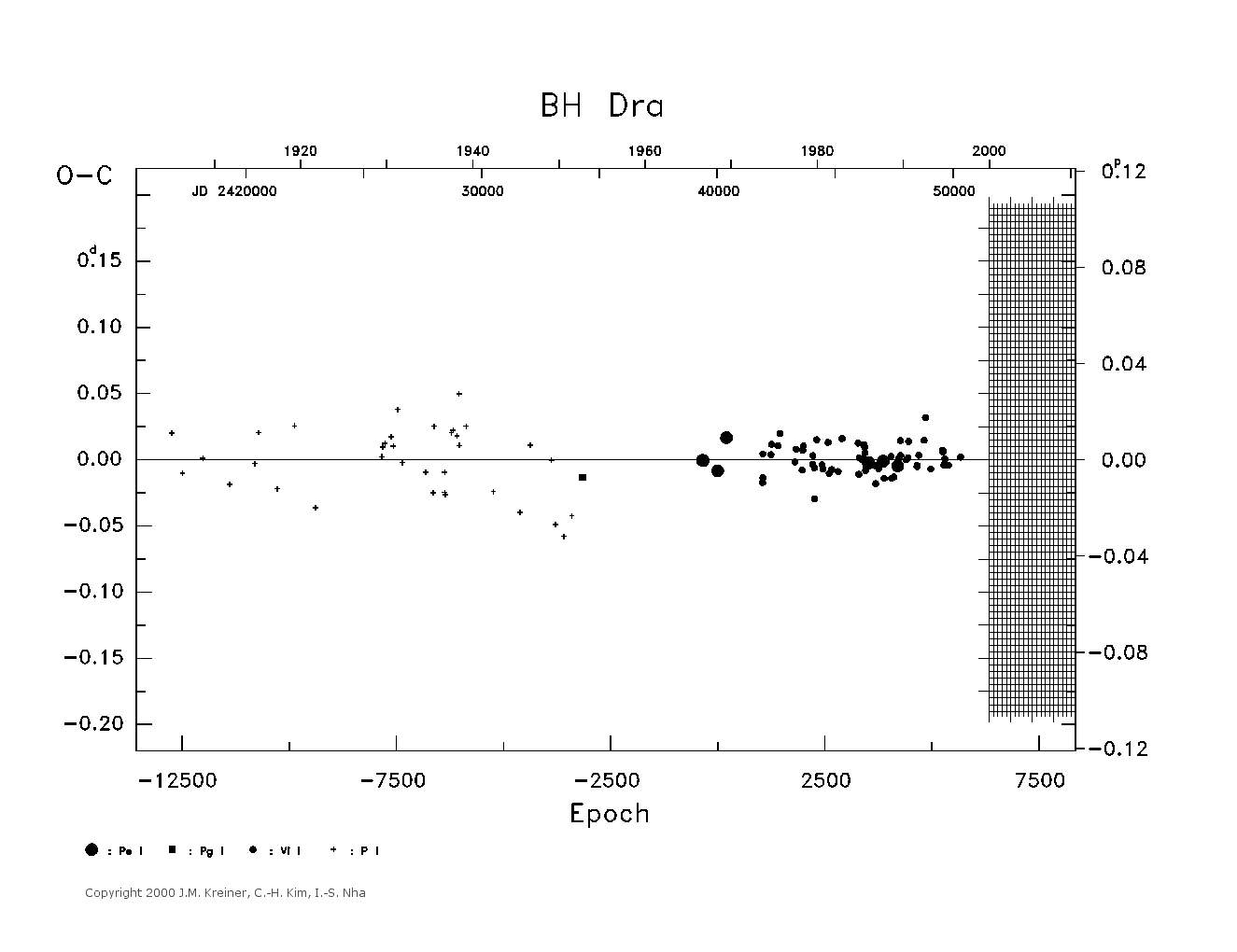 [IMAGE: large BH DRA O-C diagram]