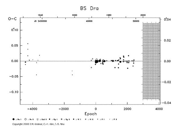 [IMAGE: BS DRA O-C diagram]