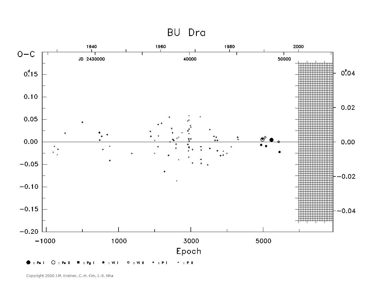 [IMAGE: large BU DRA O-C diagram]