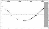 [IMAGE: small RR DRA O-C diagram]
