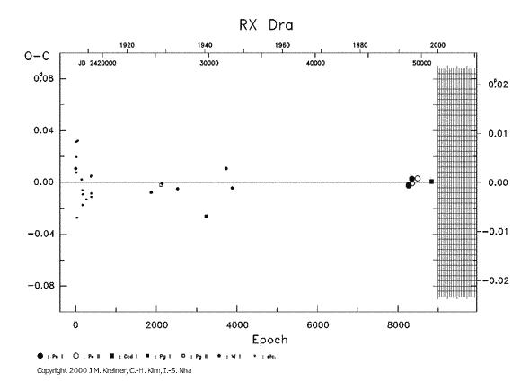 [IMAGE: RX DRA O-C diagram]