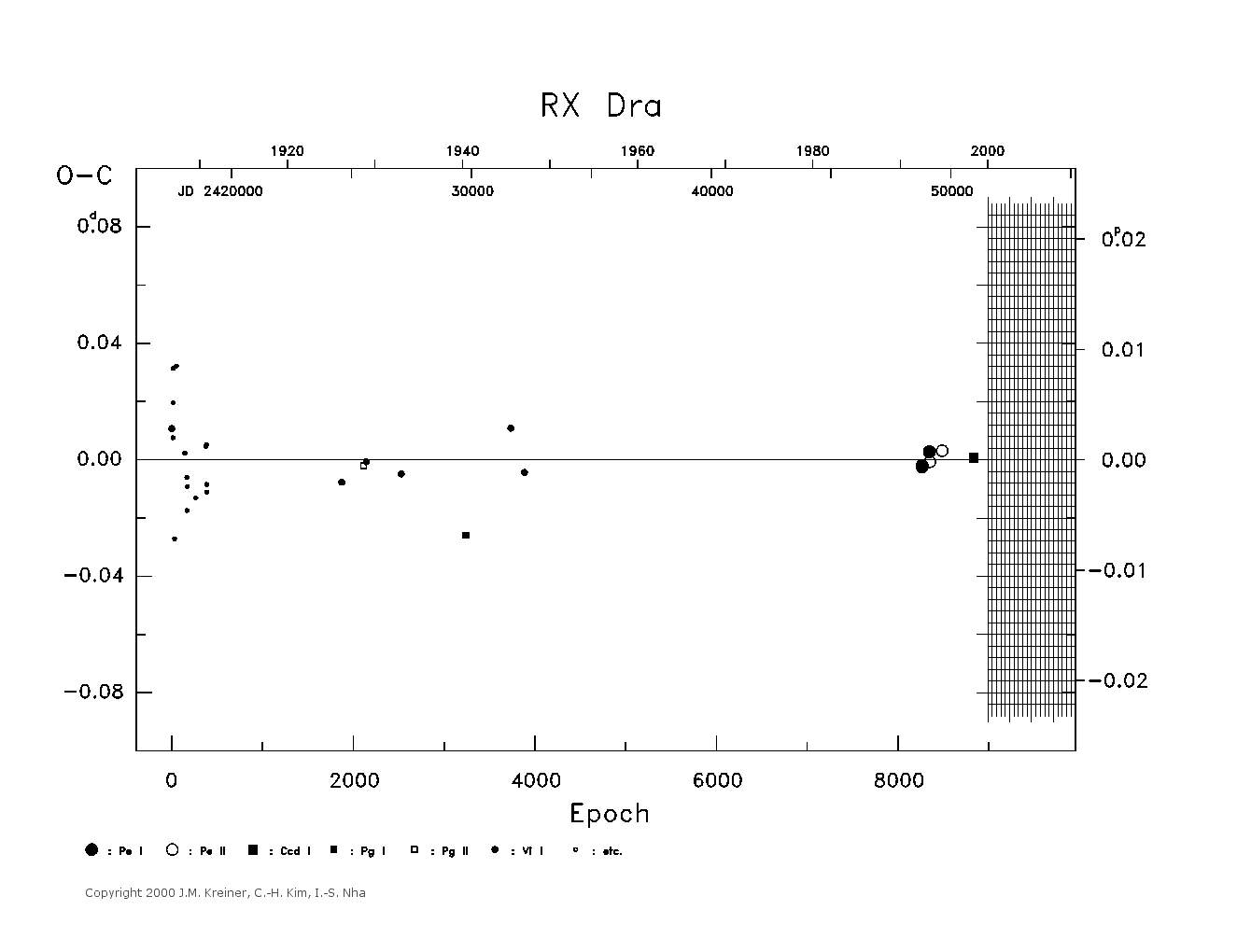 [IMAGE: large RX DRA O-C diagram]