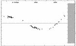 [IMAGE: small SX DRA O-C diagram]