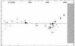 [IMAGE: small WW DRA O-C diagram]