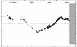 [IMAGE: small Z DRA O-C diagram]
