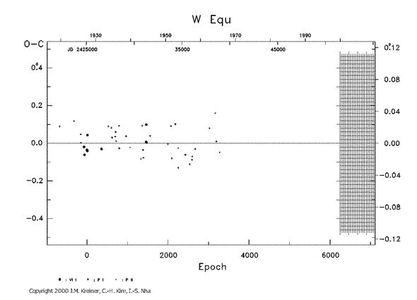 [IMAGE: W EQU O-C diagram]