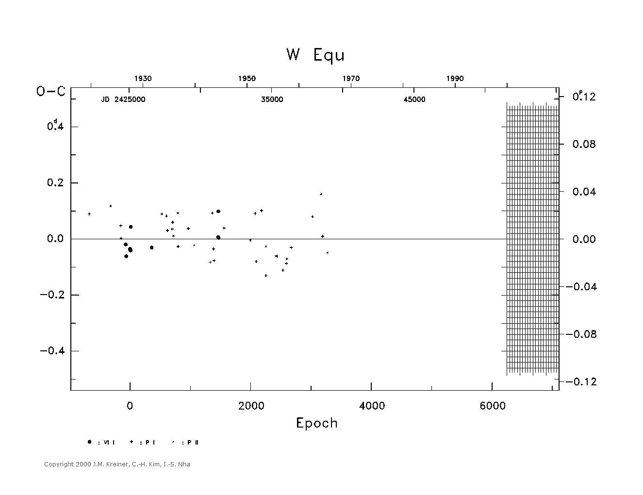 [IMAGE: large W EQU O-C diagram]