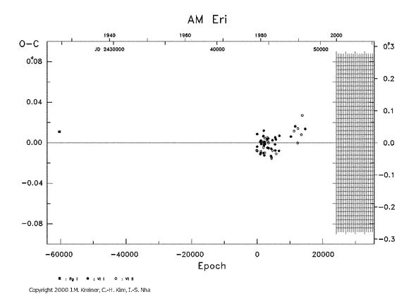 [IMAGE: AM ERI O-C diagram]