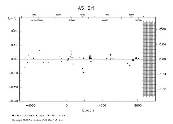 [IMAGE: AS ERI O-C diagram]