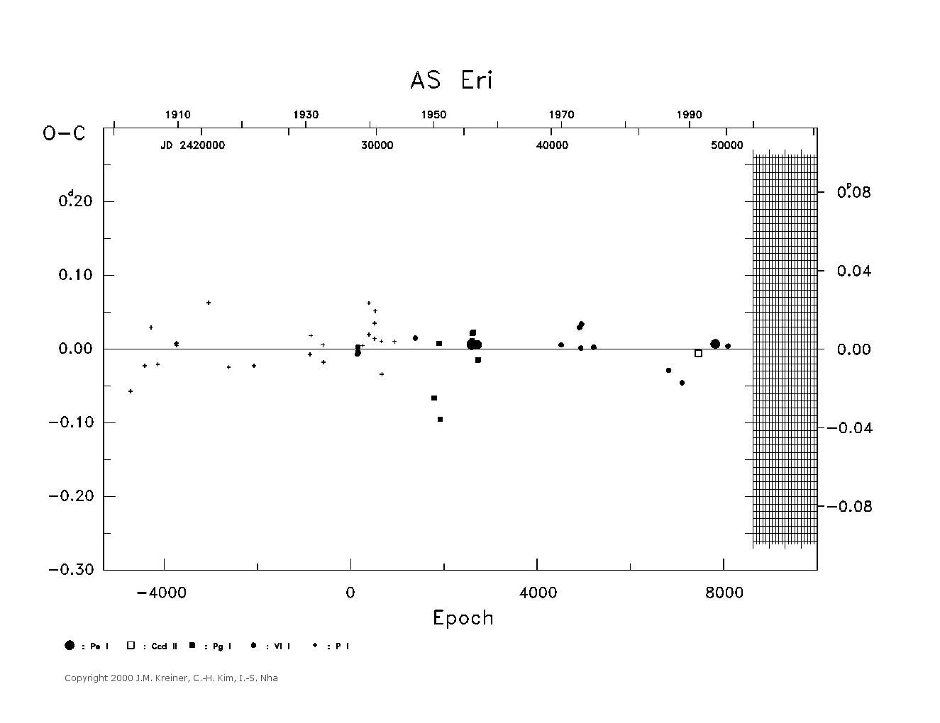 [IMAGE: large AS ERI O-C diagram]