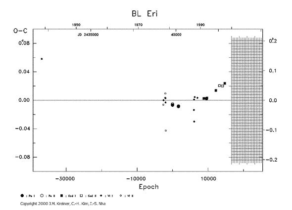 [IMAGE: BL ERI O-C diagram]