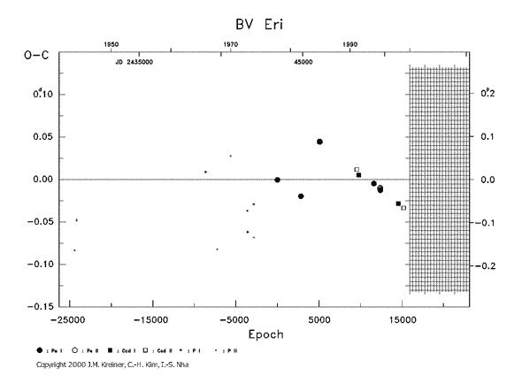 [IMAGE: BV ERI O-C diagram]