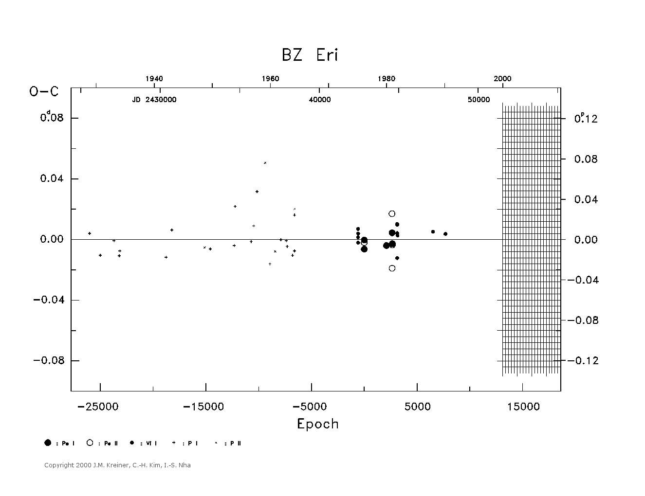 [IMAGE: large BZ ERI O-C diagram]