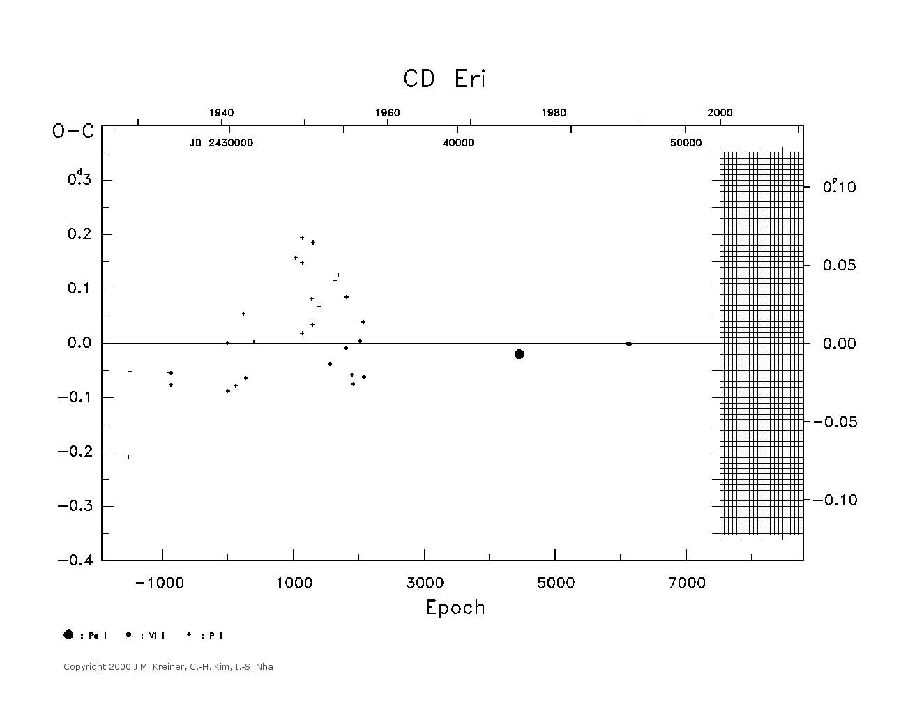 [IMAGE: large CD ERI O-C diagram]