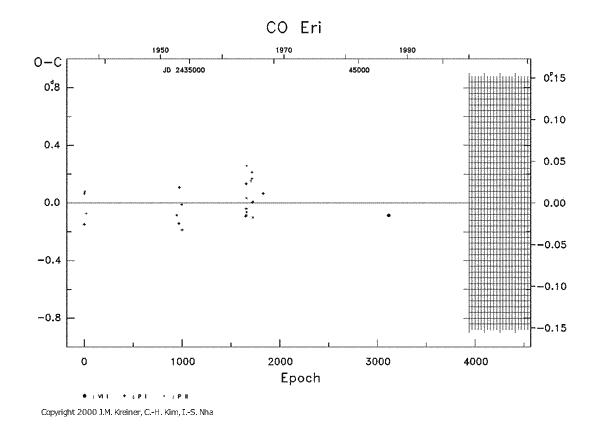 [IMAGE: CO ERI O-C diagram]
