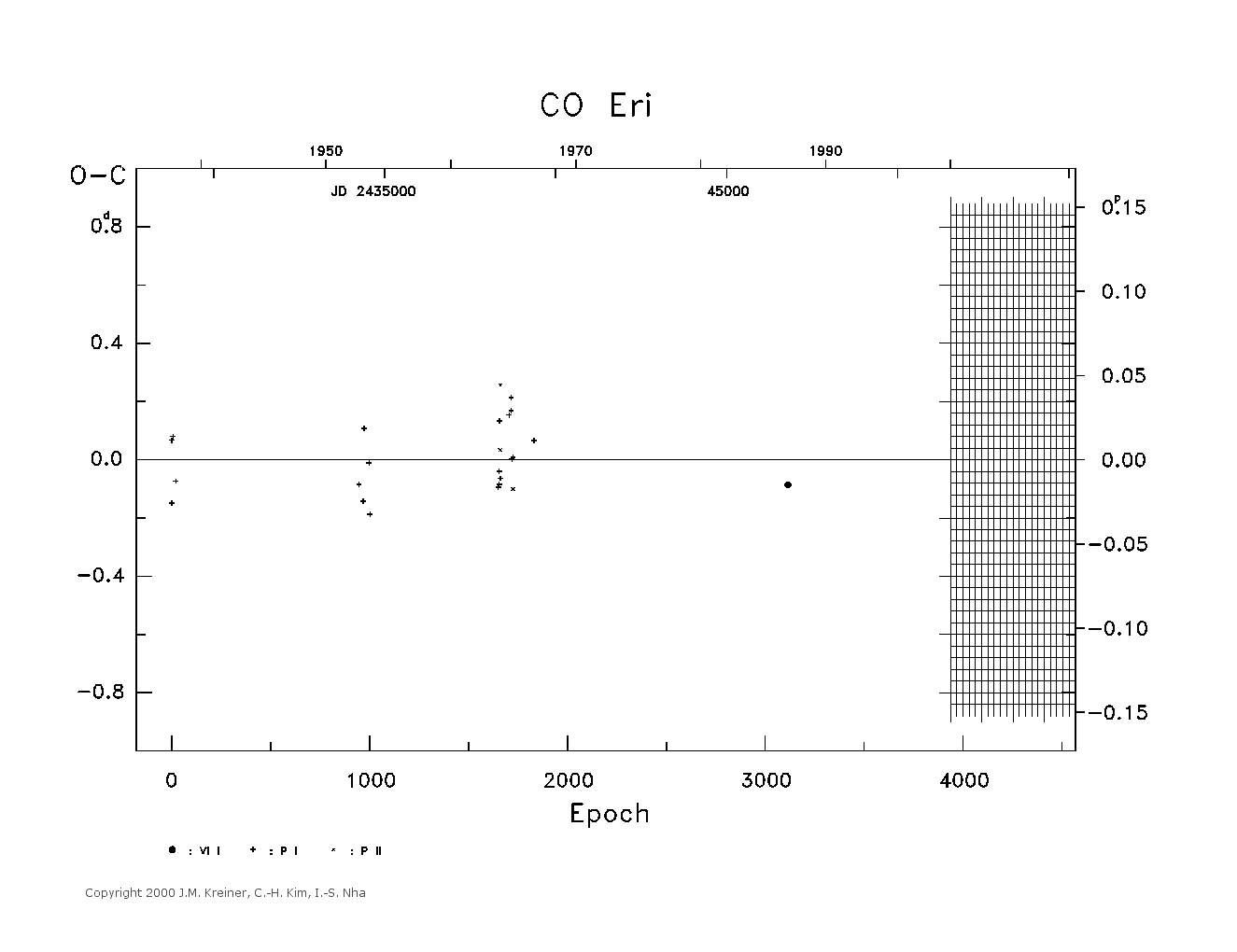[IMAGE: large CO ERI O-C diagram]