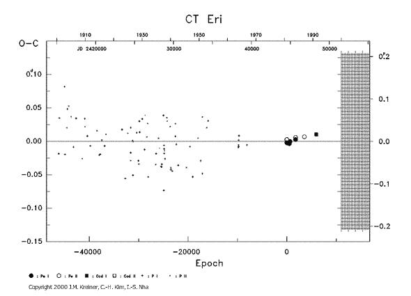 [IMAGE: CT ERI O-C diagram]