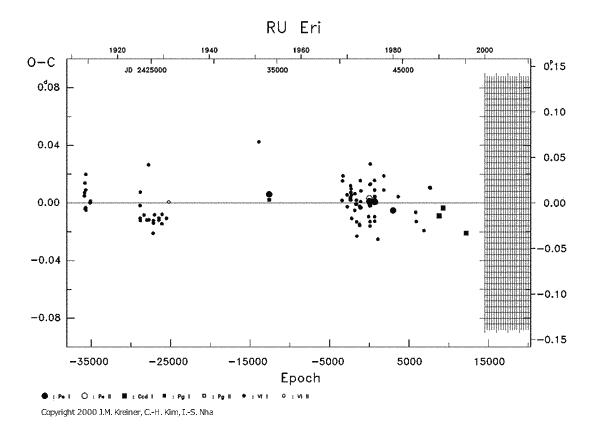 [IMAGE: RU ERI O-C diagram]