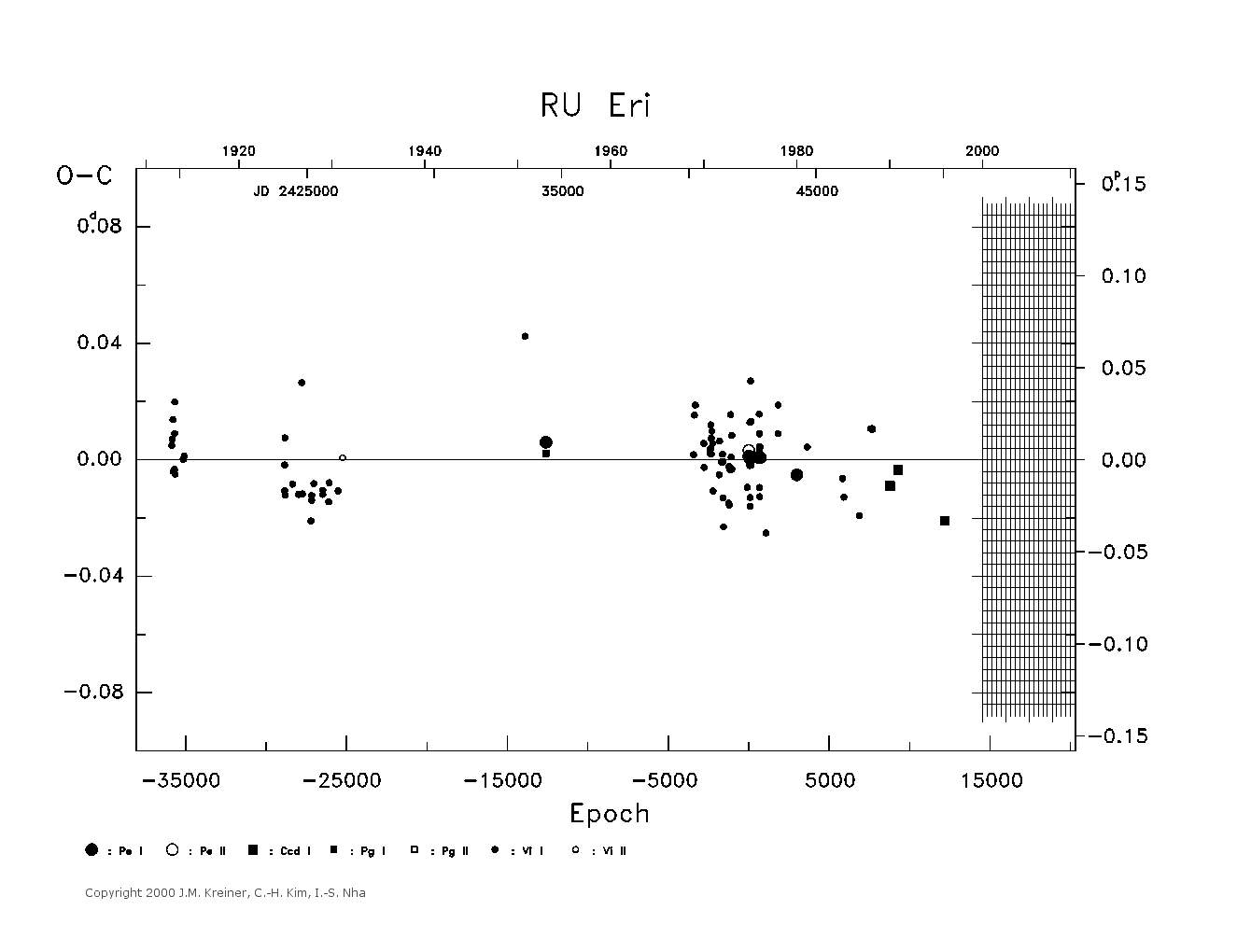 [IMAGE: large RU ERI O-C diagram]